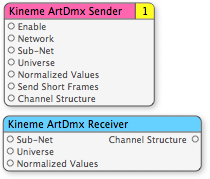 Kineme ArtDmx Sender and Receiver Patches